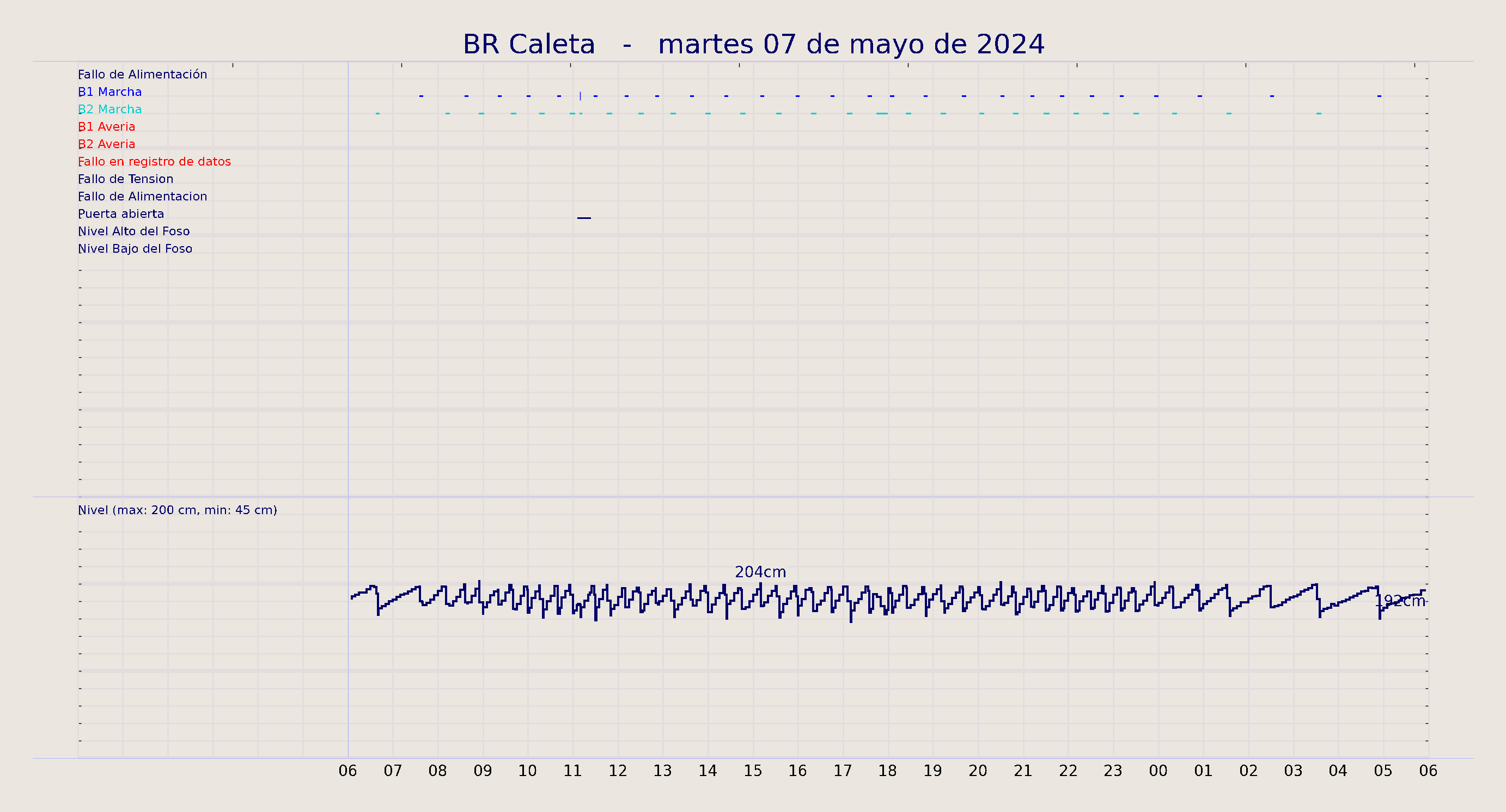../../imagenes/vid/2024/BR Caleta/2024-05-07 BR Caleta.png